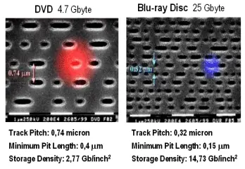 Blue-ray Disc (BD) vs DVD