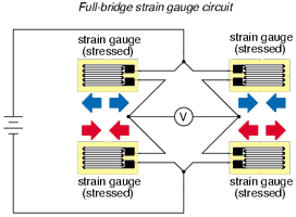 Full bridge strain gauge circuit