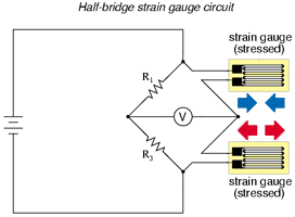 Half bridge strain gauge circuit