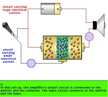Working of Amplifiers-Step 1 Working of Amplifiers-Step 1