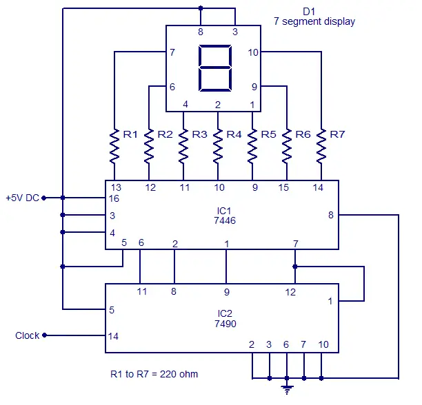 Static 0 to 9 display