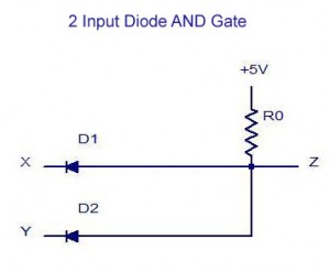 Digital Electronics-Logic Gates Basics,Tutorial,Circuit Symbols,Truth ...
