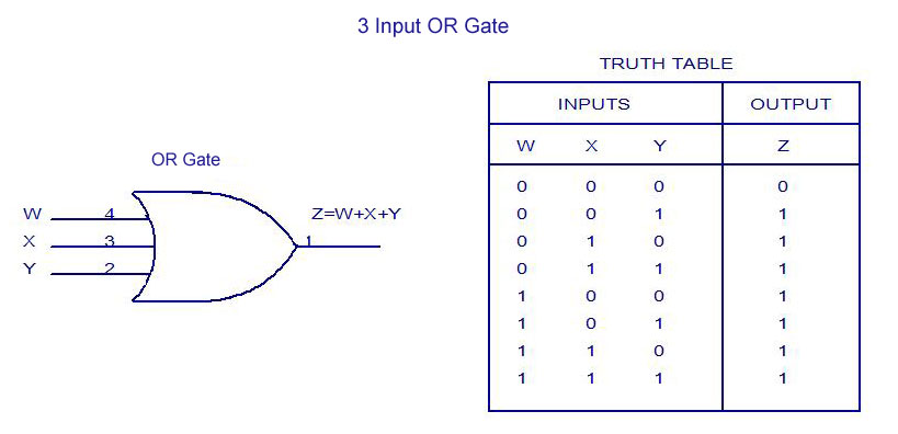 3 input xnor gate