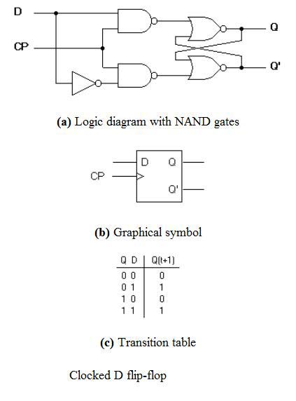 Flip Flops In Electronics T Flip Flop Sr Flip Flop Jk Flip Flop D Flip Flop Circuits