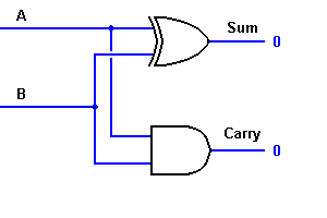 Medio circuito de Sumador