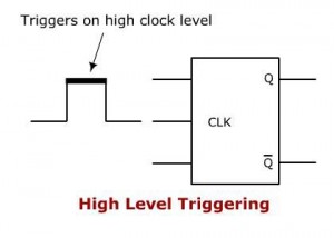 Flip Flop Triggering-HIGH,LOW,POSITIVE,and NEGATIVE Edge Triggering