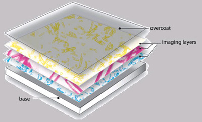 Ink-Free Photo Paper