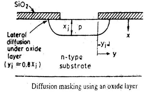 Diffusion Masking Diffusion Masking