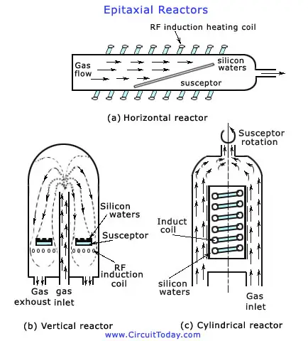 Epitaxial Reactors