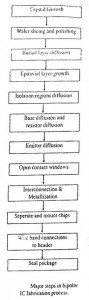 Bipolar IC Fabrication Steps Bipolar IC Fabrication Steps