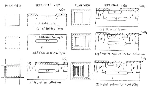 Bipolar IC Manufacture Steps Bipolar IC Manufacture Steps