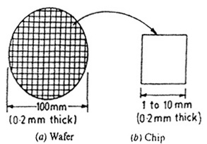 Encapsulation Encapsulation