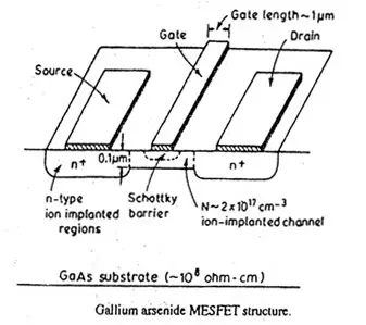 MESFET Structure