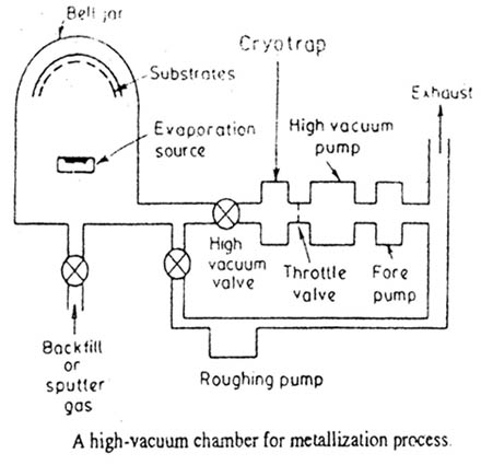 Metallization Process Metallization Process