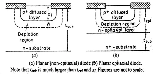 Planar Epitaxial and Non-Epitaxial Diode