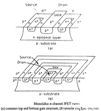 Monolithic n-channel JFET Monolithic n-channel JFET