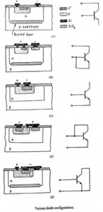 Various Diode Configurations