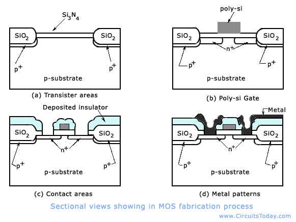 Nmos Ic Fabrication Nmos Ic Fabrication Techniques