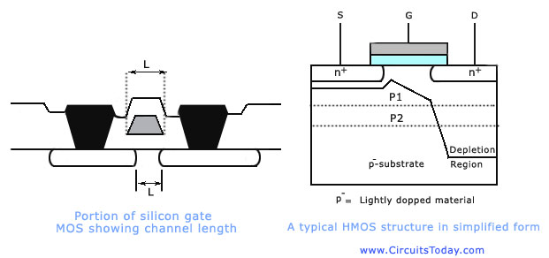 SMOS and HMOS Silicon MOS and High Performance MOS