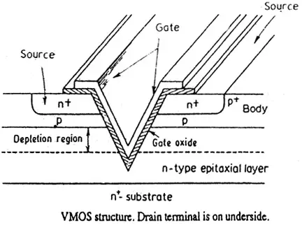 VMOS structure