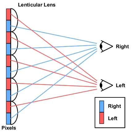 Lenticular Lens