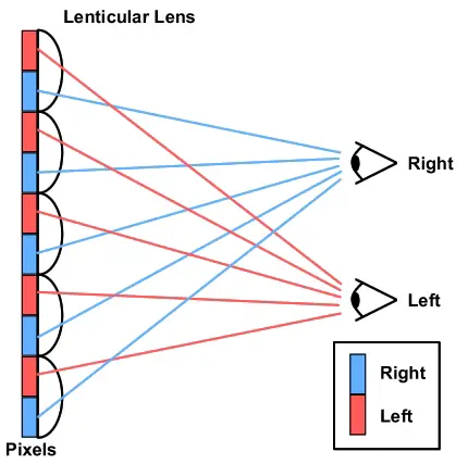 Lenticular Lens Lenticular Lens