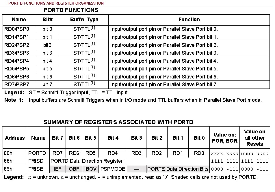 PORTD Functions and Register Organization - Electronic Circuits and ...