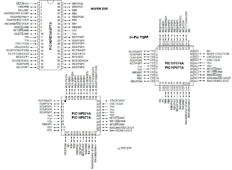 Pin Diagrams of PIC 16F877 Chip