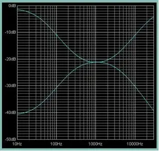 passive tone control circuit frequency response frequency response