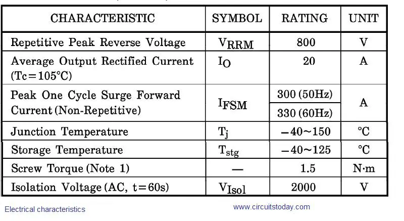 electrical charecteristics specifications of 20L6P45