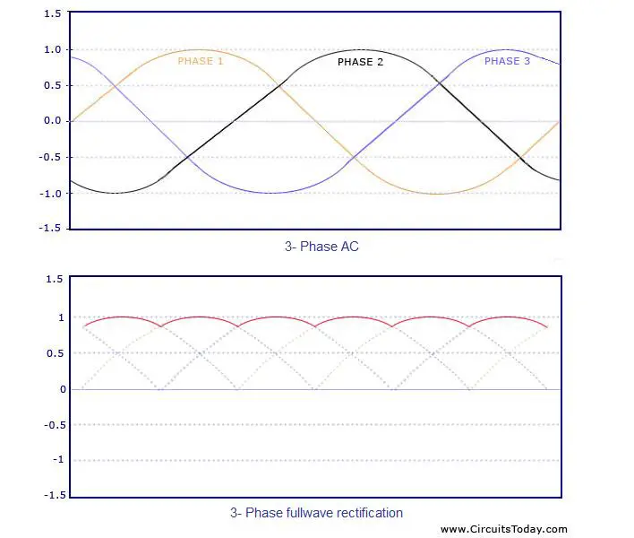three phase rectifier diagram