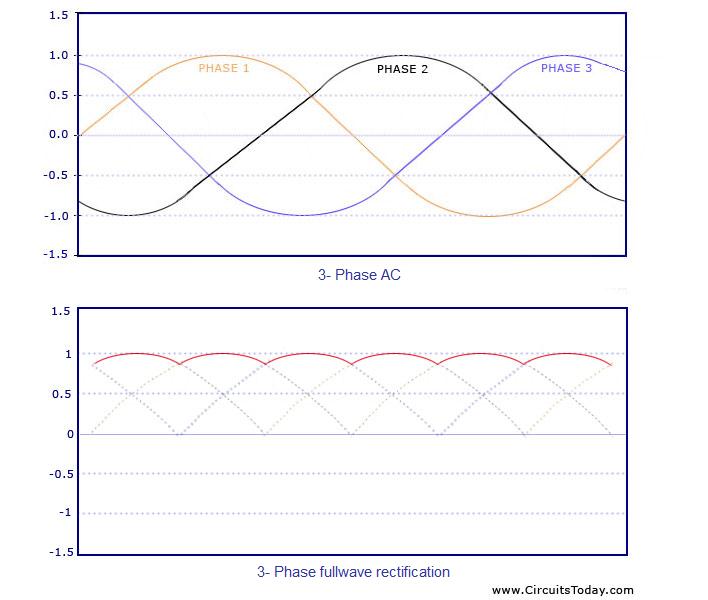 3 phase rectifier deals