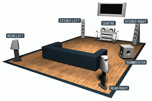 Multi-Channel Surround Sound Systems - 5.1,6.1,7.1,10.2 surround sound