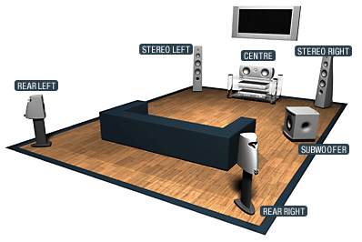 5.1 surround sound system setup