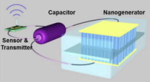 Nano-device Nano-device