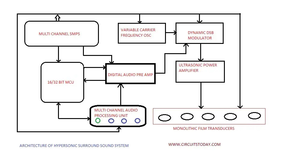 HSS System Architecture HSS System Architecture