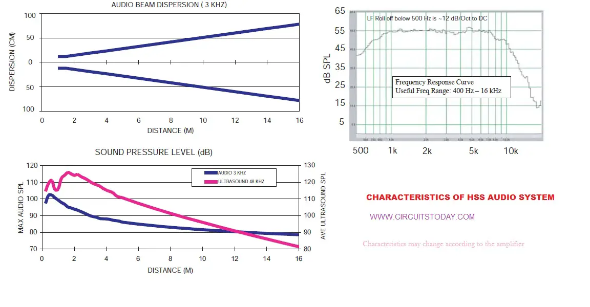 HSS Characteristics HSS Characteristics