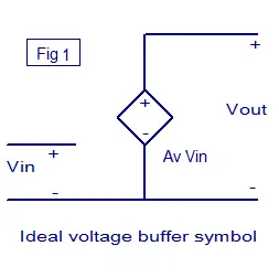 ideal voltage buffer symbol