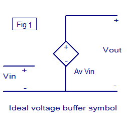 ideal voltage buffer symbol