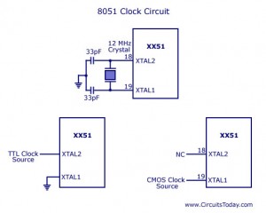 8051 Microcontroller - Tutorial and Guide
