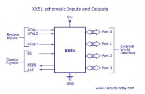 8051 Microcontroller - Tutorial and Guide