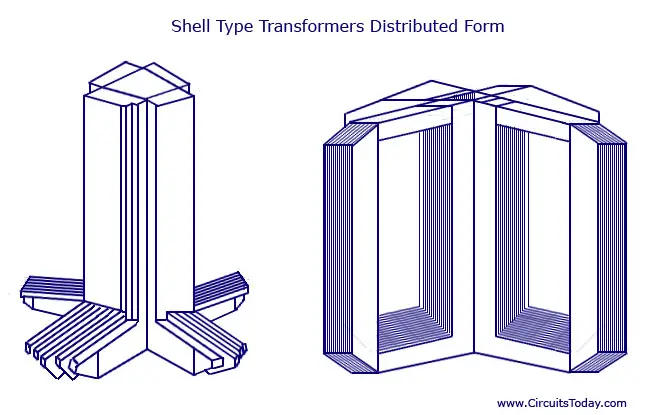 Shell Type Transformers Distributed Form