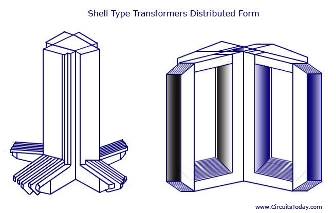 Shell Type Transformers Distributed Form Shell Type Transformers Distributed Form