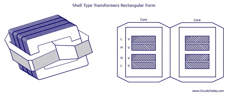 Shell Type Transformers Rectangular Form Shell Type Transformers Rectangular Form