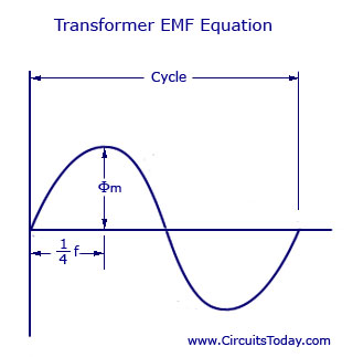 Transformer EMF Equation Transformer EMF Equation