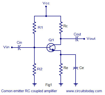 common emitter RC coupled amplifier transistor amplifier