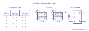 Flip Flop Conversion-SR to JK,JK to SR, SR to D,D to SR,JK to T,JK to D