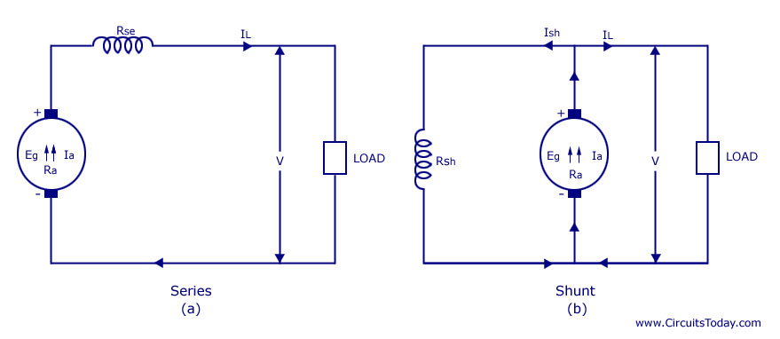 Get Dc Generator - Wikipedia Background