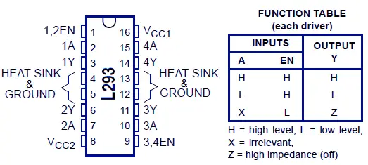 L293 pinout L293 pinout and truth table
