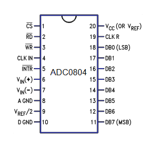 adc0804 pinout adc0804 pin configuration